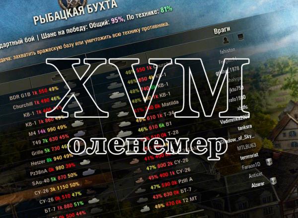 XVM Оленемер 0.9.16 Для World Of Tanks 0.9.16